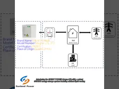 Industrial And Commercial Energy Storage 373KWH ESS System DC With Liquid Cooling