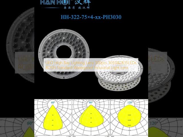 300個 3030&2835LED UFOハイベイライトレンズ ROSH規格 防水産業用ライトレンズ