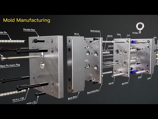 Secondary Operations Management for Finished Parts