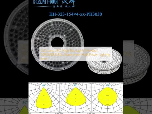 LED UFO High Bay Light Lens 154×4pcs 3030/2835LEDs Waterproof High Power Lighting Lens