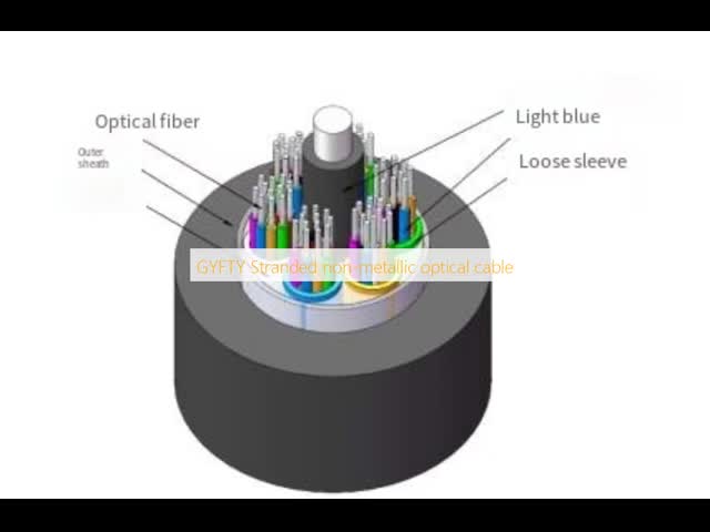 GYFTY Non-Metallic Outdoor Fiber Optic Cable 2-288 Cores