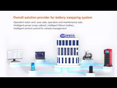 72V 25Ah Replaceable Ternary Lithium Motorcycle Battery for Optimal Riding Experience