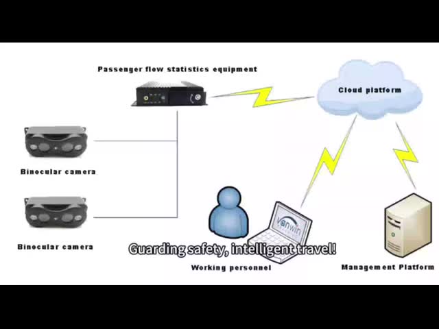 Vanwin Automatic Personnel Counting System For School Buses And Buses