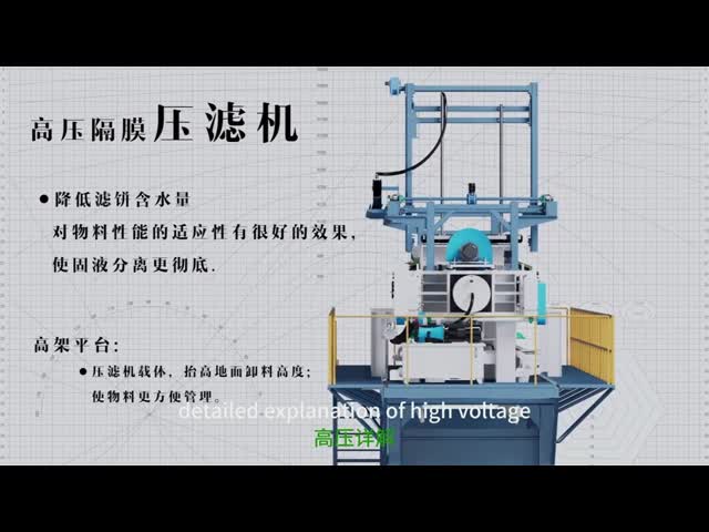 Box Type Hydraulic Filter Press For Industrial Wastewater Treatment And Sludge Dewatering