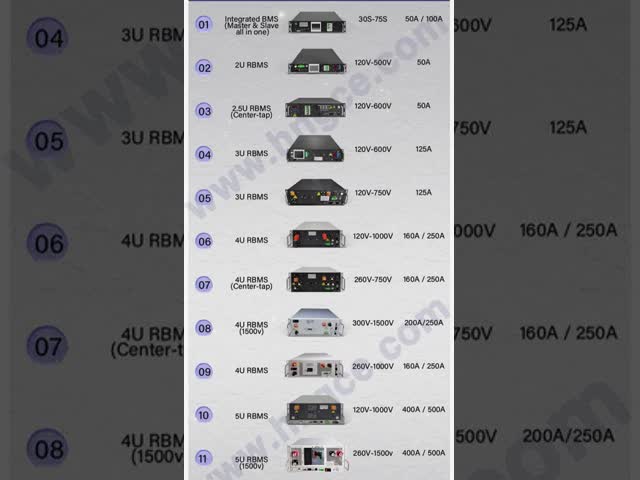 GCE IP55 Air Cooled Integrated BMS with Reverse Connection Protection for Off-Grid Battery Management System