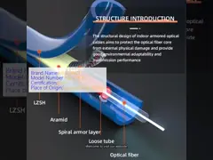 China 1x2 1x4 CWDM Mux Demux Module Fiber Optic Splitter Low Insertion Loss supplier
