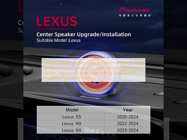 Central Smart Dial With Multi-Function Real-Time Information Display High-Level Personalization And Touch-Screen Switching For Vehicle-Specific Audio