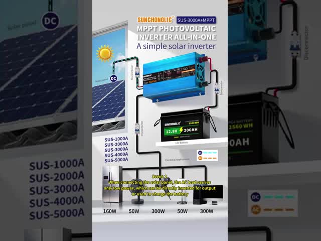 3000W Solar Power Inverter with MPPT DC to AC Converter 12V to 220V Modified Sine Wave Output