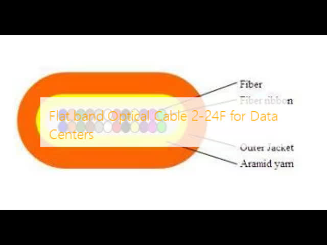 Micro Optical Fiber Indoor Cable GJFH-24-288 for Data Centers