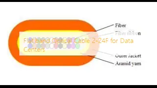 Cavo interno in micro fibra ottica GJFH-24-288 per data center