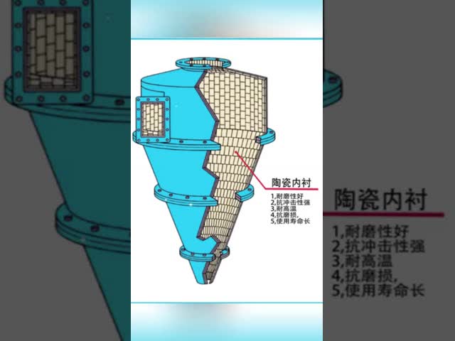 Alumina Ceramic Liner for Sand Washing Hydrocyclone - Wear Resistance Solution