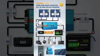 2000 Watt Pure Sine Wave Inverter with 60A MPPT Solar Charger and 220V AC Output for High Power Applications