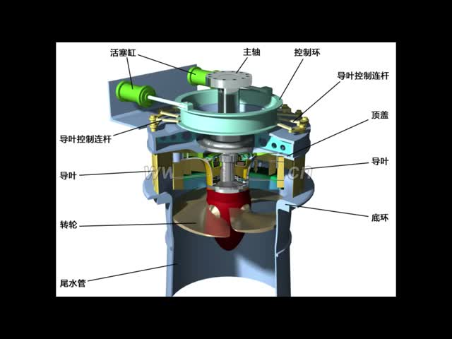 Kaplan hydro turbine runner blades and guide vanes double adjustable