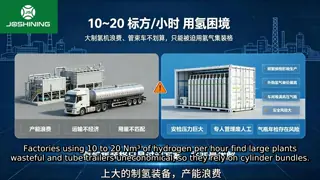 Skid-Mounted Explosion-Proof Methanol Cracking Hydrogen Production Equipment with 5-20 Nm3/h Capacity and Fully Automatic Operation